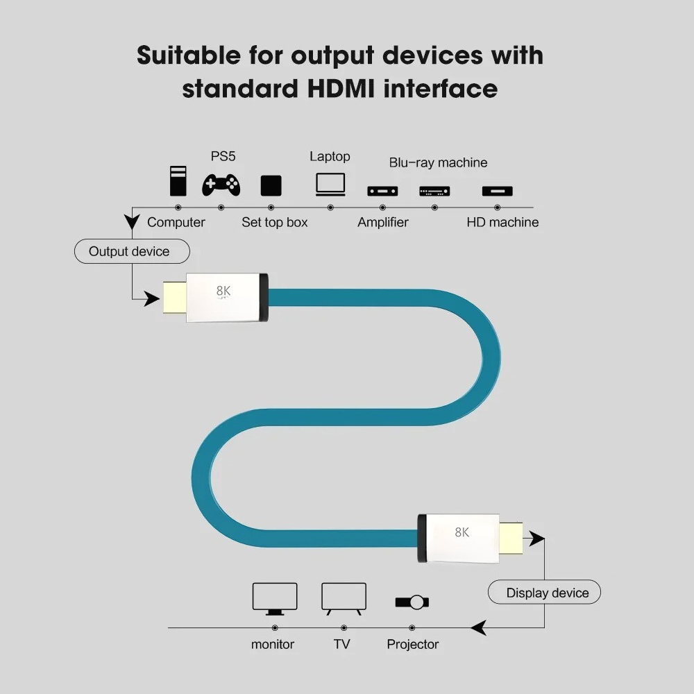 HDMI 2.1 Cable 48Gbps 8K@60Hz  - Hdmi 2.1 Cable 8K 60Hz 48Gbps Earc review and price