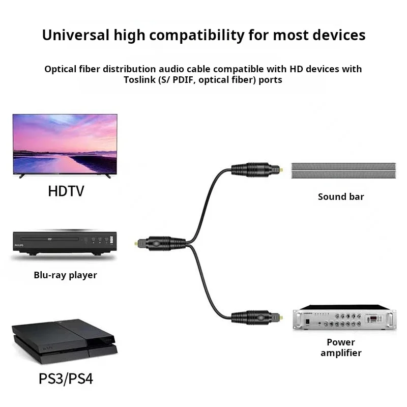One to Two SPDIF Digital Optic - Optical Audio Cable Toslink Gold Plated review and price